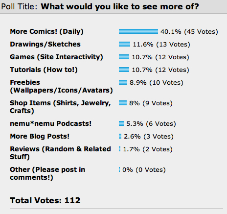 Results of Poll #3